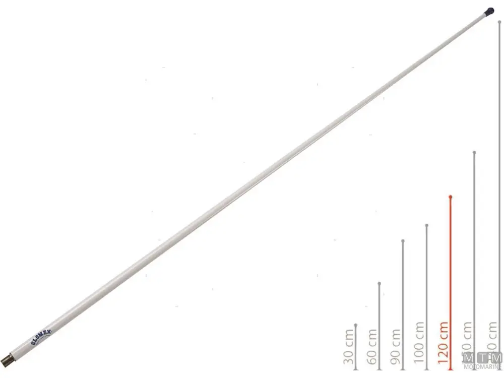 Offerta Del Giorno ANTENNA AIS GLOMEX RA300AIS