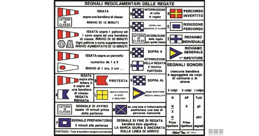 TABELLA ADESIVA CODICI REGATA Super Prezzo