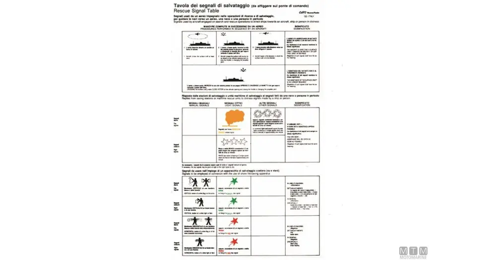 TABELLA ADESIVA SEGNALI SALVATAGGIO Nuovo Arrivo