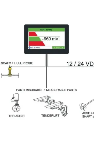 Tecnoseal Sonda in Zinco per ATOM Completa di Passascafo per Monitoraggio Protezione Catodica Barche Acquista Ora