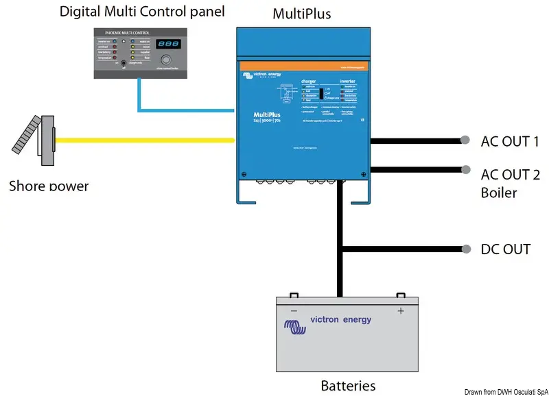 Must-Have Inverter/Caricabatterie MultiPlus 24/2000/50-32 230V VE.Bus