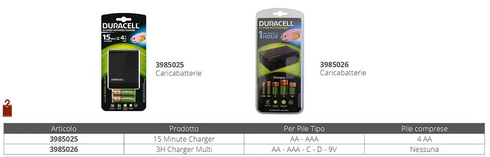 Must-Have Caricabatterie duracell 4h