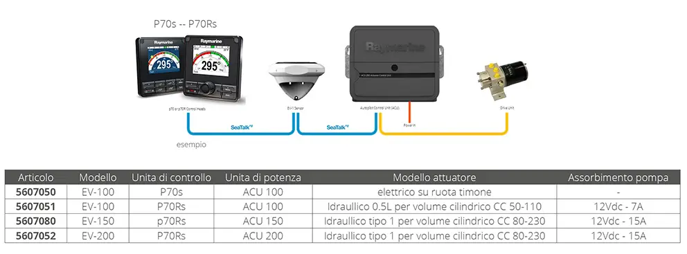 A Buon Prezzo Autopilota Raymarine EV-100 P70
