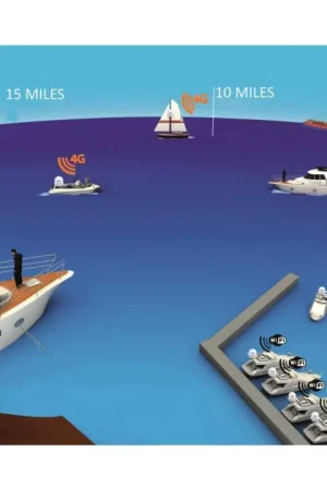 Antenna wi-fi glomex webboat it1104evo Affare