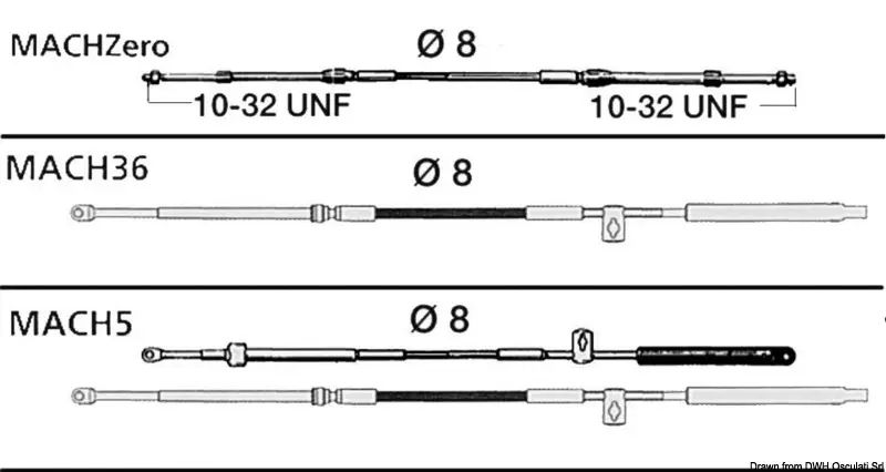 Cavo serie Ultraflex MACHZero 10' Subito Disponibile