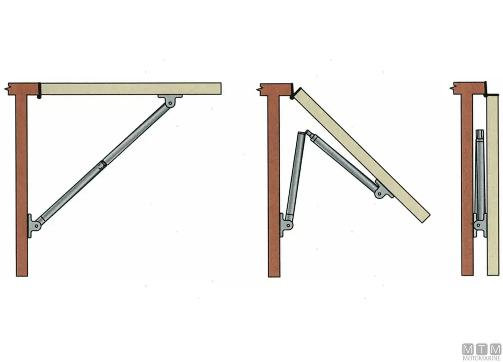 Offerta Supporto southco l330/165mm