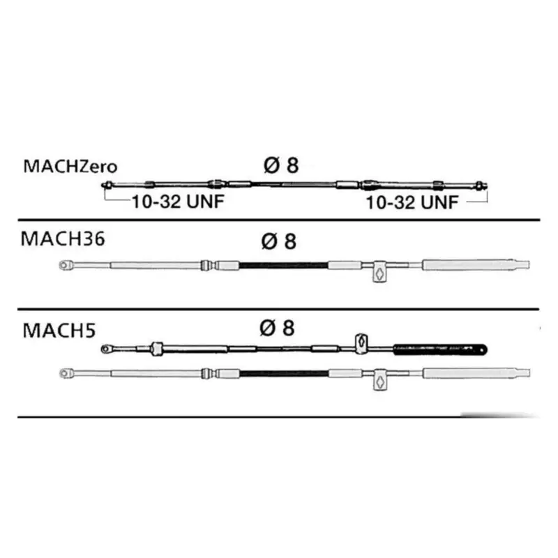 Cavo brevettato serie ULTRAFLEX Mach TM Vendita Finale