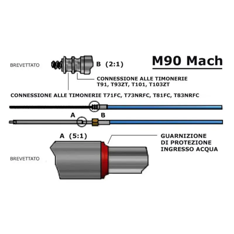 Prezzo Conveniente Cavo M90 Mach