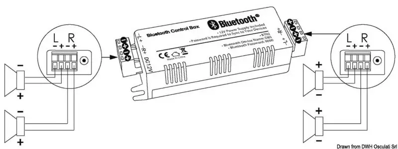 Prezzo Basso Amplificatore Bluetooth 4 canali