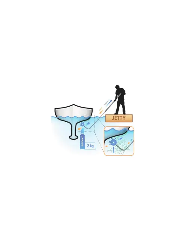 Offerta Limitata Scrubbis Hull Scraper kit pulizia carena sott'acqua
