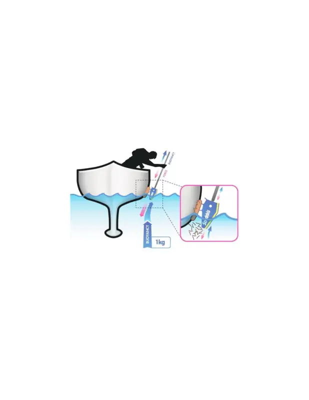 Scrubbis Waterline System kit pulizia linea di galleggiamento A Buon Prezzo