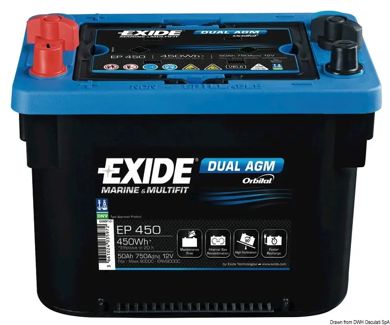 Prezzo Basso Batteria Maxxima x avviamento